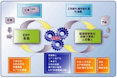 企业生产管理的“六大要素”及其重要性