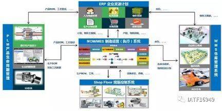 数字化工厂 西门子的企业转型战略与实践